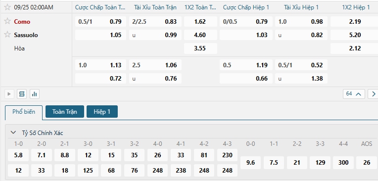 Tip bóng đá Como vs Sassuolo