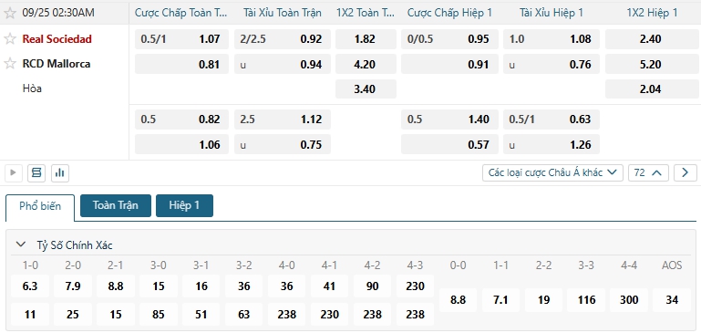 Tip bóng đá Real Sociedad vs RCD Mallorca