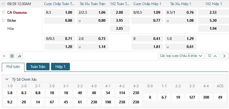 Tip bóng đá CA Osasuna vs Elche