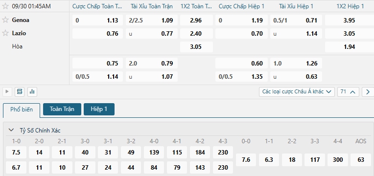 Tip bóng đá Genoa vs Lazio