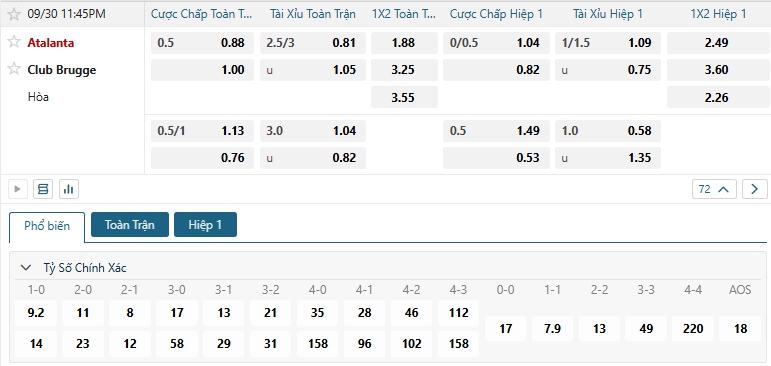 Tip bóng đá Atalanta vs Club Brugge