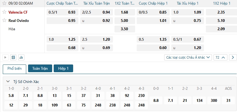 Tip bóng đá Valencia CF vs Real Oviedo