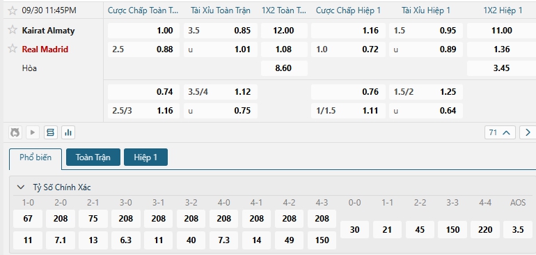 Tip bóng đá Kairat Almaty vs Real Madrid
