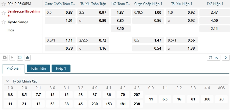 Tip bóng đá Sanfrecce Hiroshima vs Kyoto Sanga