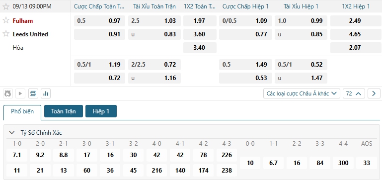 Tip bóng đá Fulham vs Leeds United