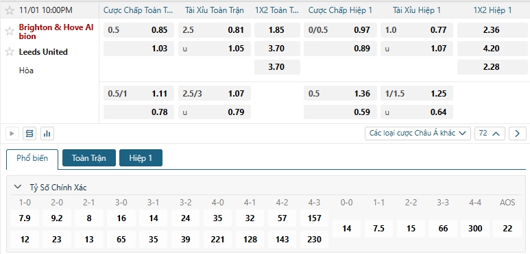 Tip bóng đá Brighton & Hove Albion vs Leeds United