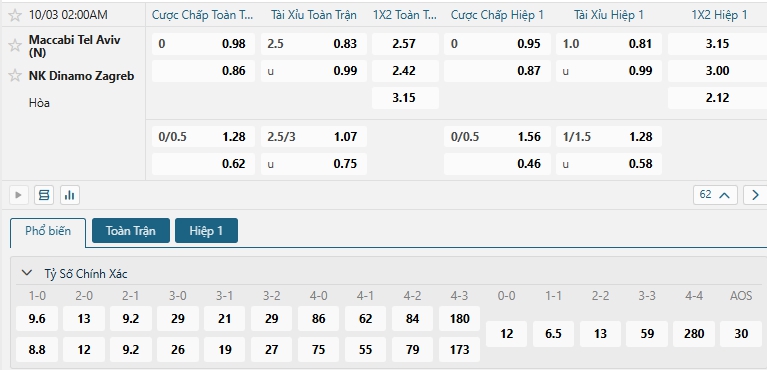 Tip bóng đá Maccabi Tel Aviv (N) vs NK Dinamo Zagreb