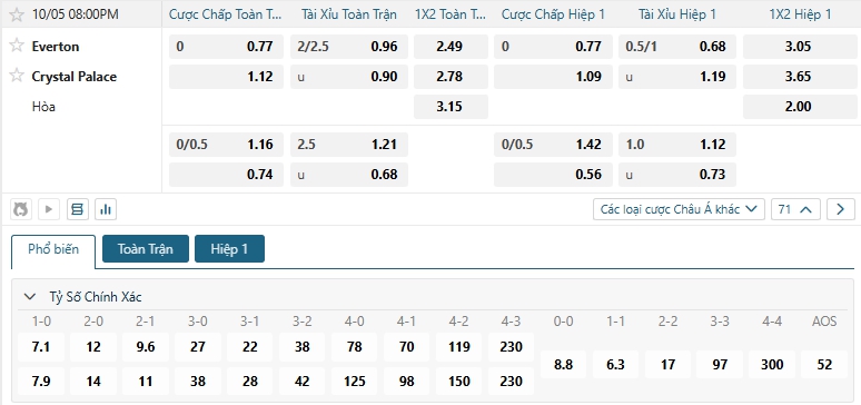 Tip bóng đá Everton vs Crystal Palace
