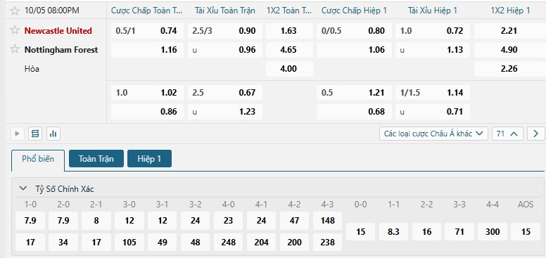 Tip bóng đá Newcastle United vs Nottingham Forest