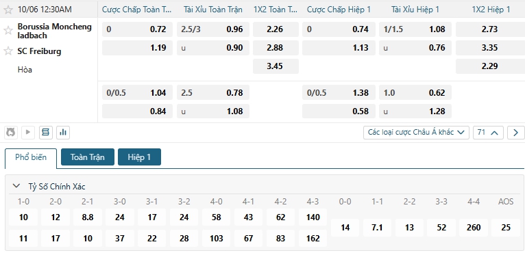 Tip bóng đá Borussia Monchengladbach vs SC Freiburg