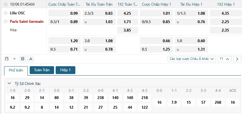 Tip bóng đá Lille OSC vs Paris Saint Germain