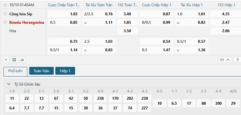 Tip bóng đá Cộng hòa Síp vs Bosnia-Herzegovina