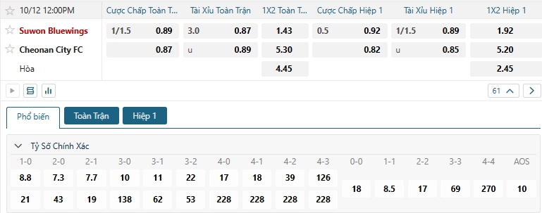 Tip bóng đá Suwon Bluewings vs Cheonan City FC