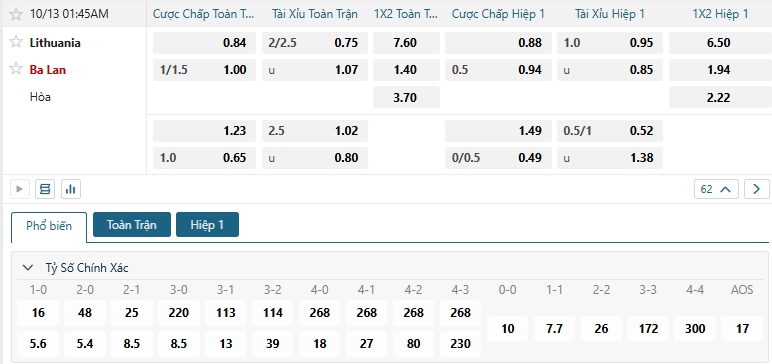 Tip bóng đá Lithuania vs Ba Lan