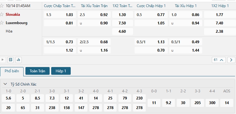 Tip bóng đá Slovakia vs Luxembourg