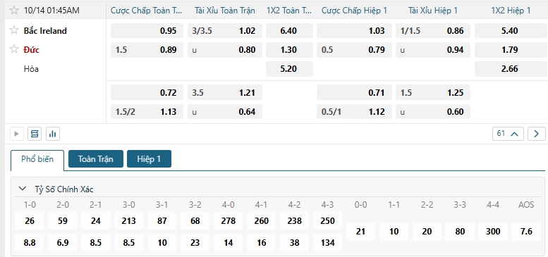 Tip bóng đá Bắc Ireland vs Đức
