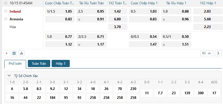 Tip bóng đá Ireland vs Armenia