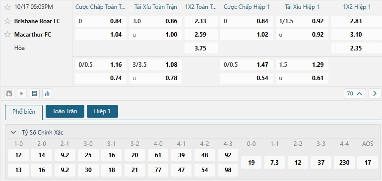 Tip bóng đá Brisbane Roar FC vs Macarthur FC
