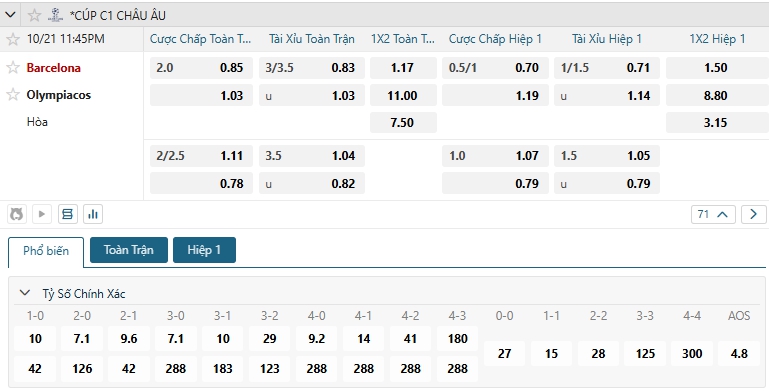 Tip bóng đá Barcelona vs Olympiacos