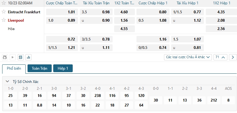 Tip bóng đá Eintracht Frankfurt vs Liverpool