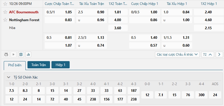 Tip bóng đá AFC Bournemouth vs Nottingham Forest