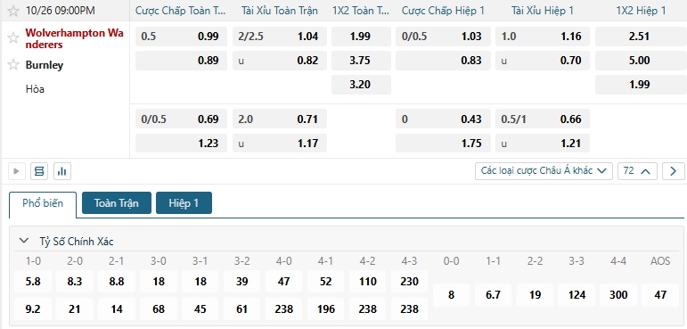 Tip bóng đá Wolverhampton Wanderers vs Burnley