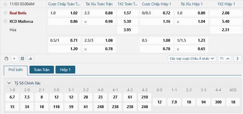 Tip bóng đá Real Betis vs RCD Mallorca
