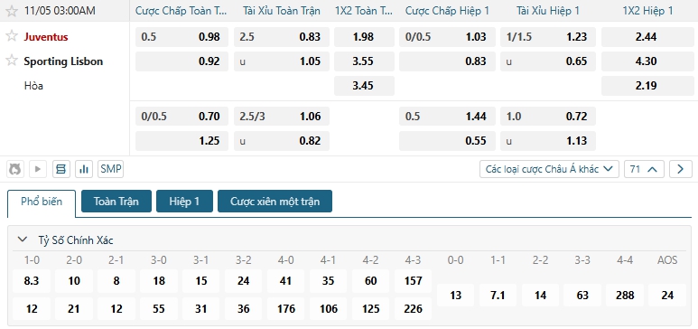 Tip bóng đá Juventus vs Sporting Lisbon