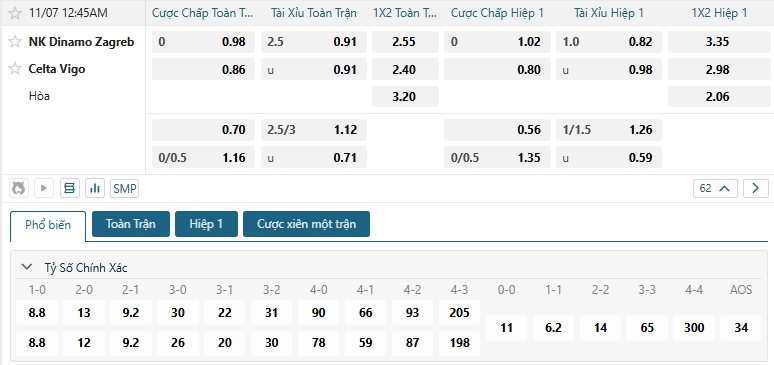 Tip bóng đá NK Dinamo Zagreb vs Celta Vigo