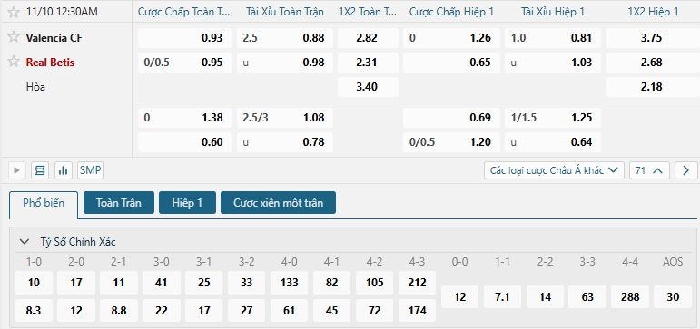Tip bóng đá Valencia CF vs Real Betis