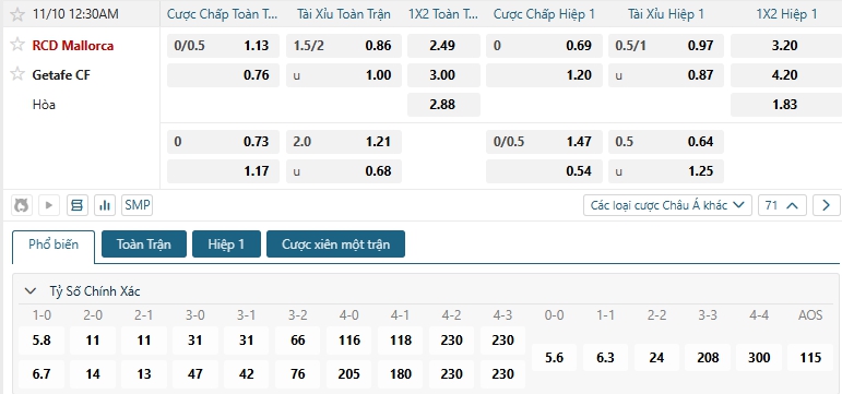 Tip bóng đá RCD Mallorca vs Getafe CF