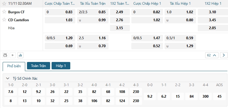 Tip bóng đá Burgos CF vs CD Castellon