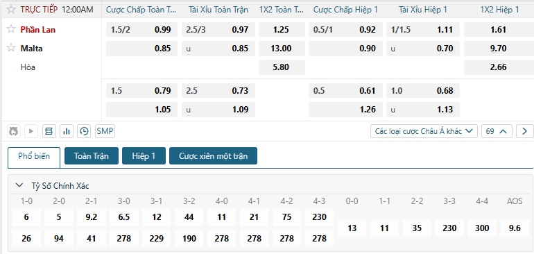 Tip bóng đá Phần Lan vs Malta