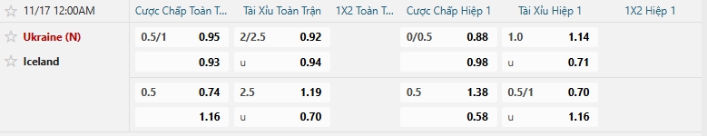 Tip bóng đá Ukraine (N) vs Iceland