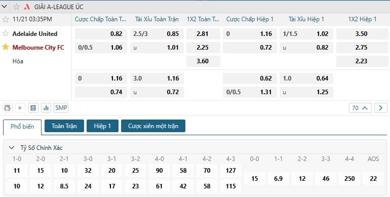 Tip bóng đá Adelaide United vs Melbourne City FC