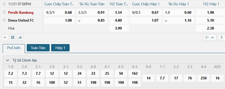 Tip bóng đá Persib Bandung vs Dewa United FC