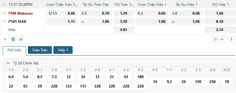 Tip bóng đá PSM Makassar vs PSBS BIAK